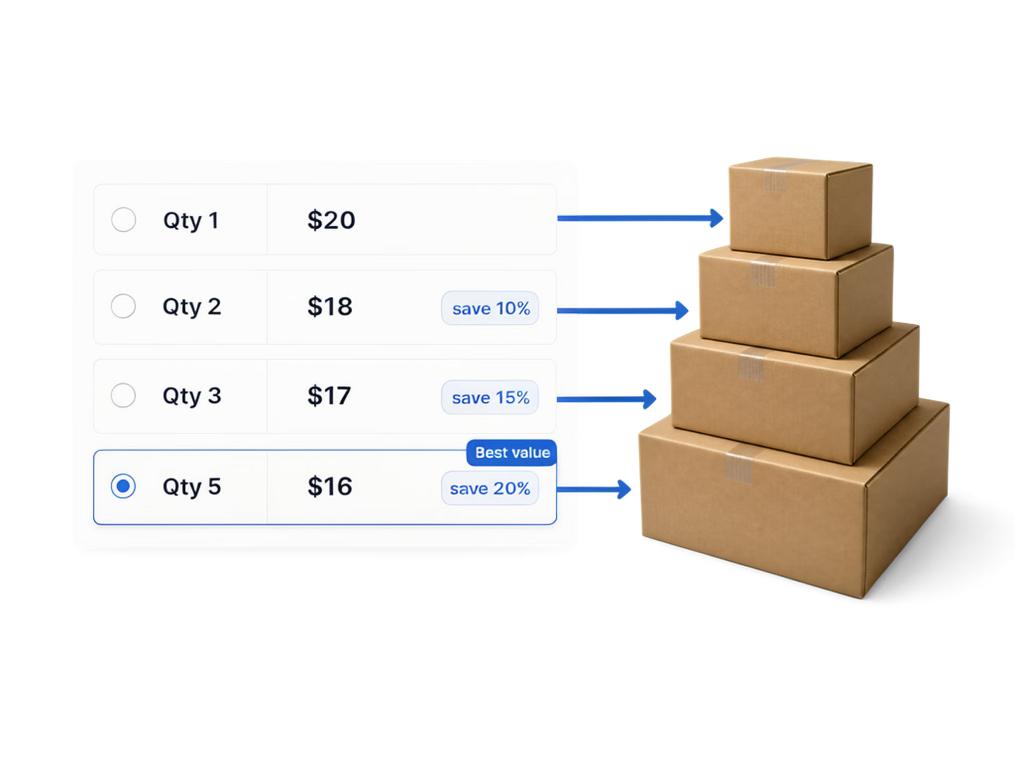 Tiers shoppers can see before they buy