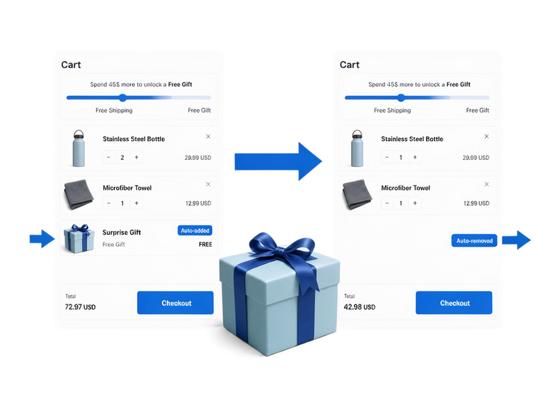 Offer a free gift with purchase